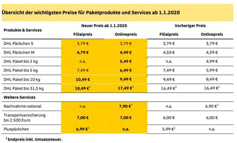 dhl paketversand preise.